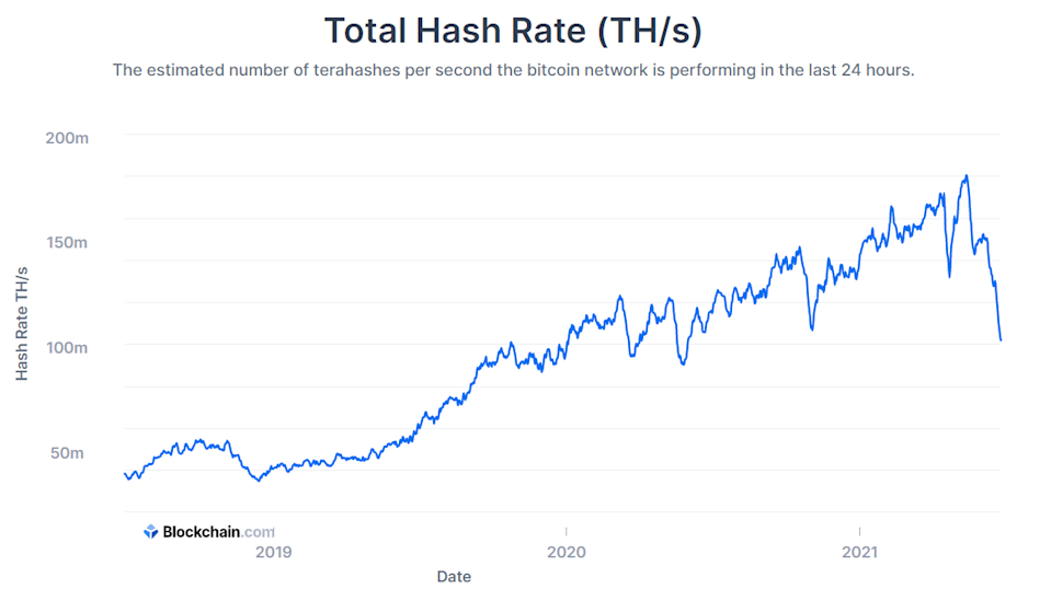 An Introduction To Bitcoin Hash Rate And Why It Matters - Chain Debrief