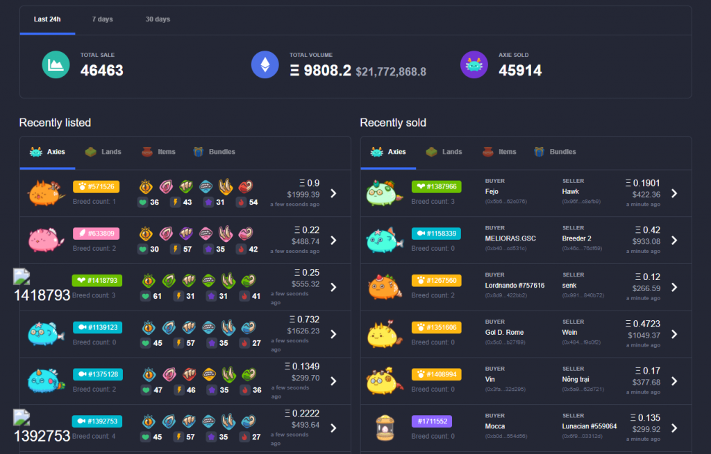 A Look At Axie Infinity The Nft Game Over 240 Million Of Lifetime Trading Volume Chaindebrief