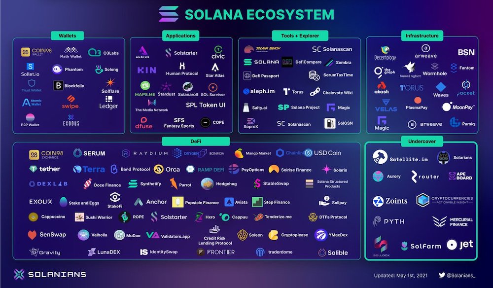 Solana Ecosystem 