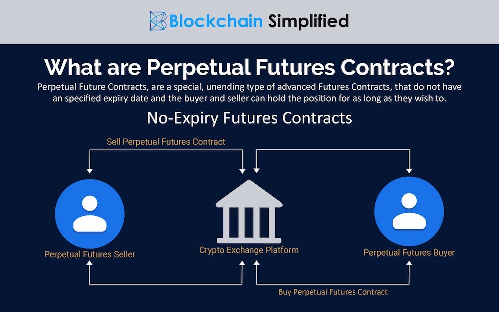 Crypto Perpetual Futures 