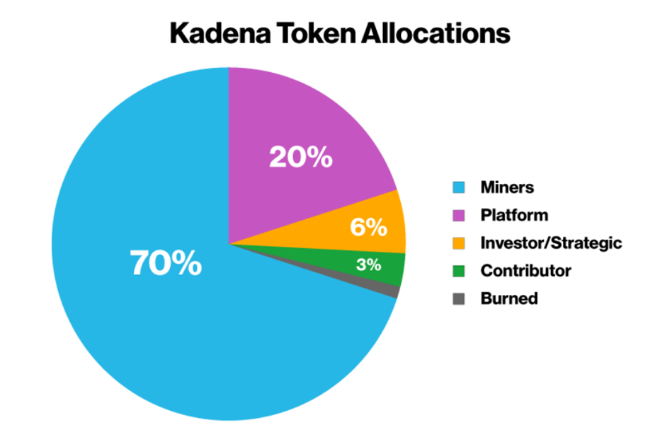 What is Kadena