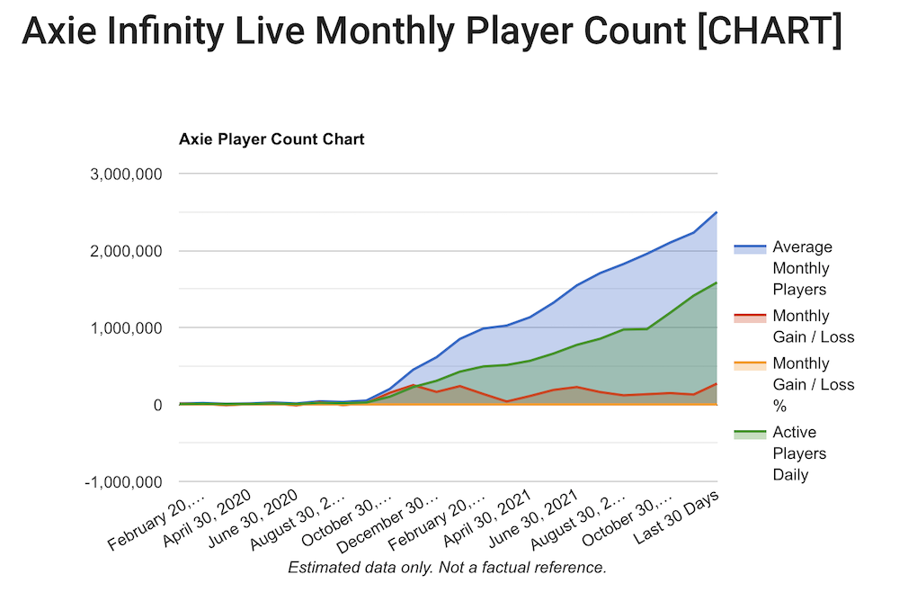Axie Infinity Player Count 