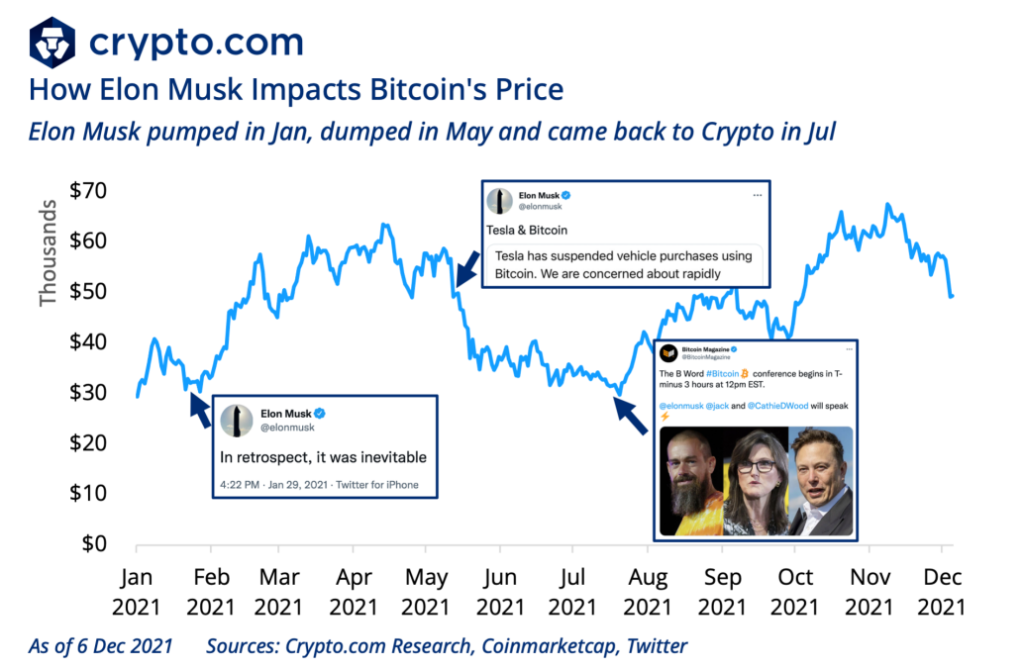 2021 crypto trends