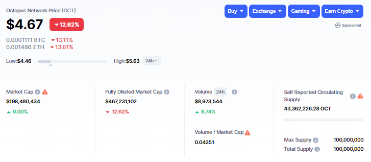 OCT token price and market capitalization