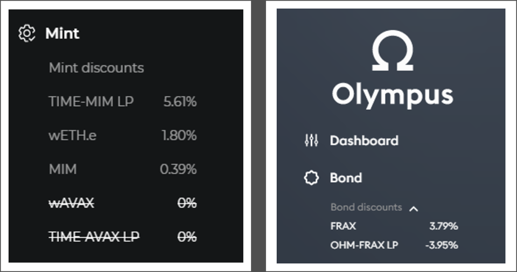 Bond discounts of OlympusDAO and Wonderland