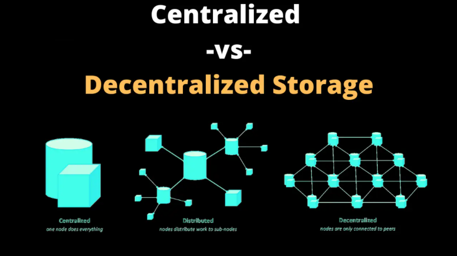 decentralised storage