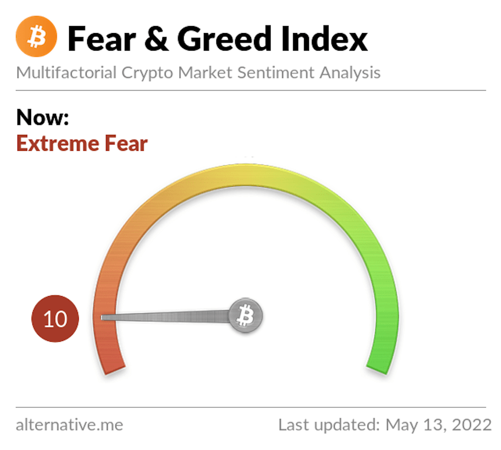 Fear and greed index crypto 