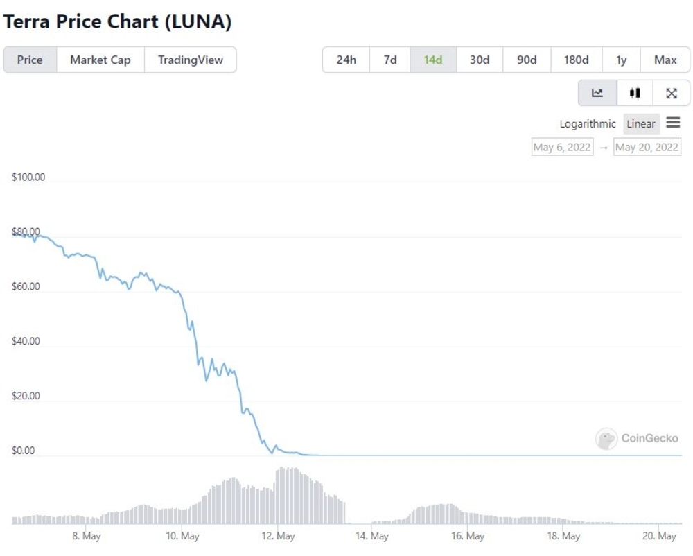 luna price crash
