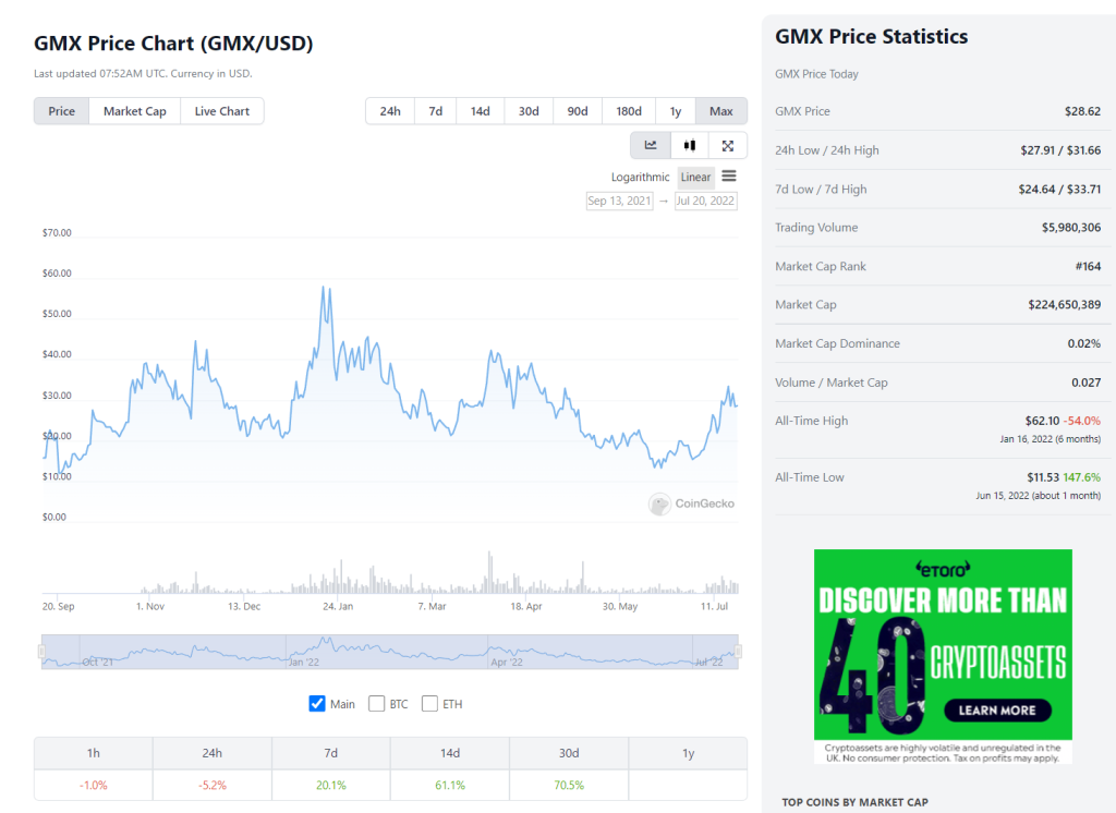 GMX crypto price