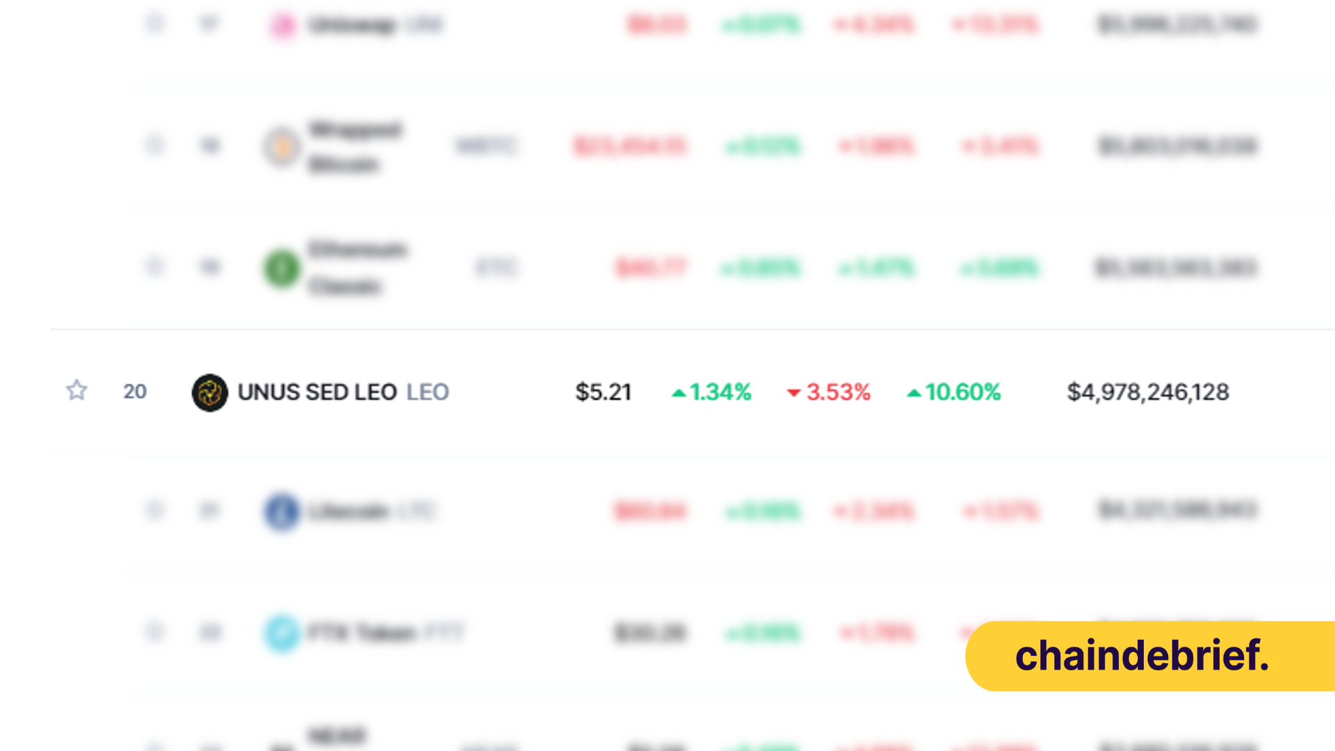 What On Earth Is Unus Sed Leo? How It Finds Itself Among The Top 50 Crypto