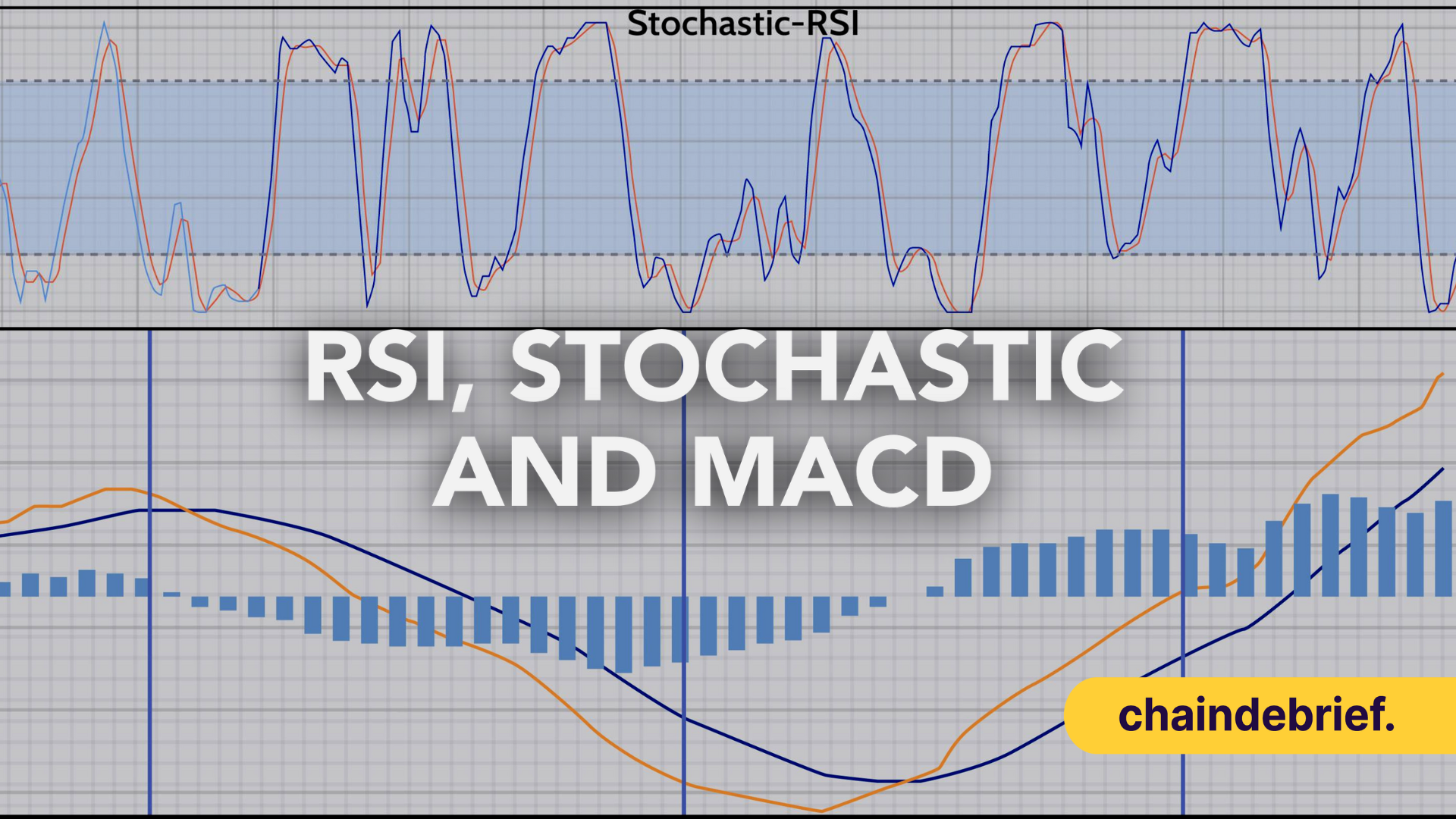 Triple Threat Trading Strategy: The MACD, Stochastic and RSI
