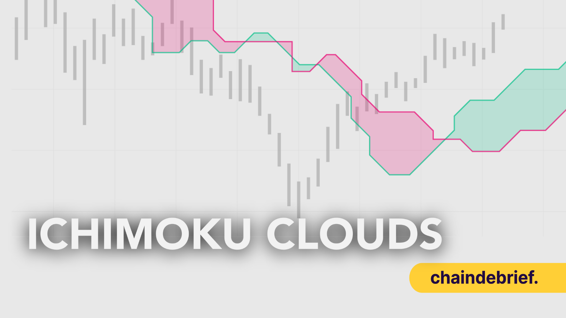 Technical Analysis Basics: The Ichimoku Cloud