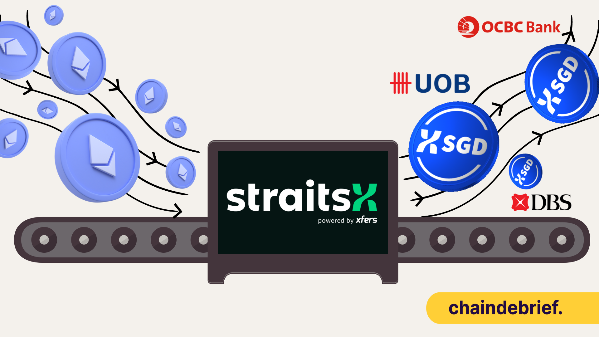 Off-Ramp Your Crypto Directly To Your DBS/UOB Account With StraitsX