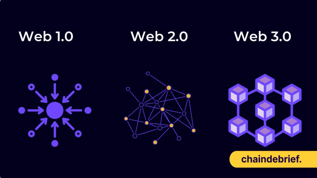 Web3 evolution
